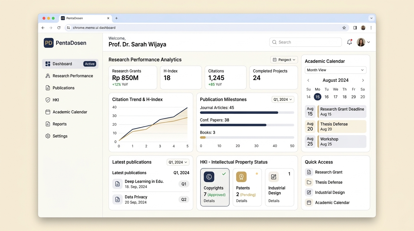 Preview of PentaDosen — Lecturer Research & Performance Management